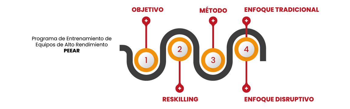 Metodología CRISAL
